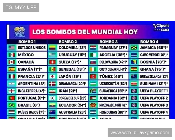 2026世界杯抽签引发全球讨论：真正的强队在哪里？