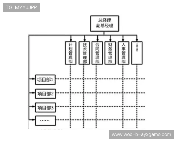 NBA球队球场零售运营提升策略实操