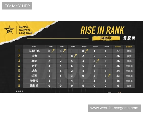 《Valorant》新赛季引入多项创新玩法,比赛节奏加快,valorant技能介绍 《Valorant》新赛季引入多项创新玩法,比赛节奏加快,valorant技能介绍